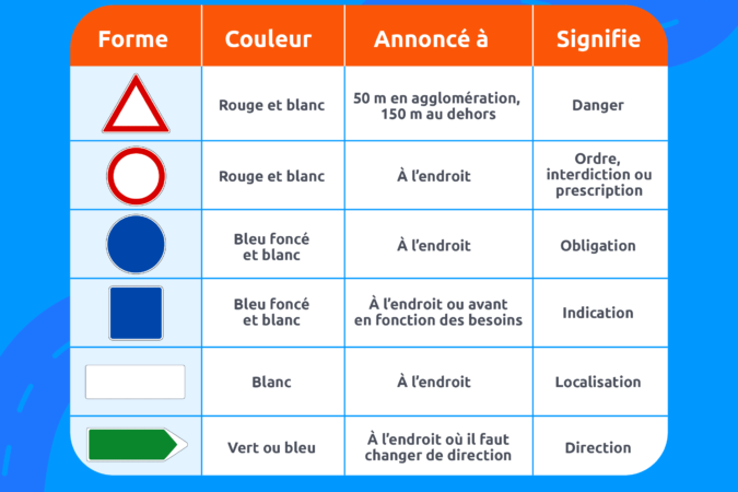 Illus_fc_Types_panneaux_signalisation_et_signification_2b79066a78