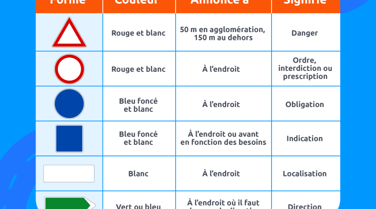 Illus_fc_Types_panneaux_signalisation_et_signification_2b79066a78 Illus_fc_Types_panneaux_signalisation_et_signification_2b79066a78