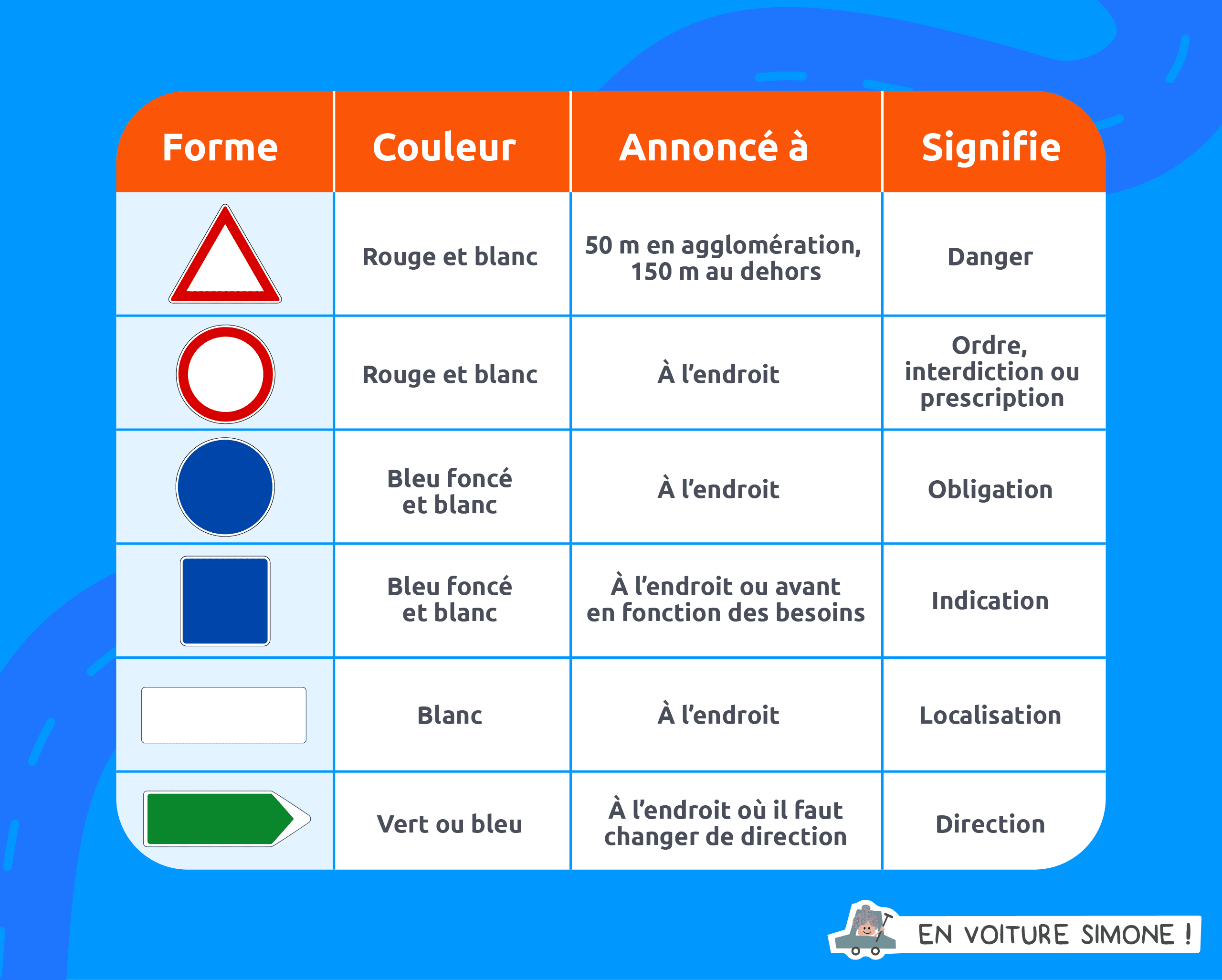Miniature du cours